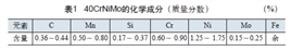 40CrNiMo化學(xué)成分