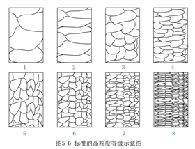 標(biāo)準(zhǔn)的晶粒度等級示意圖.jpg