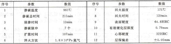 真空滲碳工藝與檢驗結(jié)果