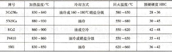 部分預(yù)硬鋼的預(yù)硬處理工藝