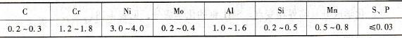 25CrNi3MoAl鋼的化學(xué)成分