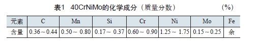 40CrNiMo化學(xué)成分