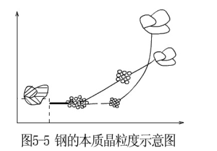 鋼的本質晶粒度示意圖.jpg