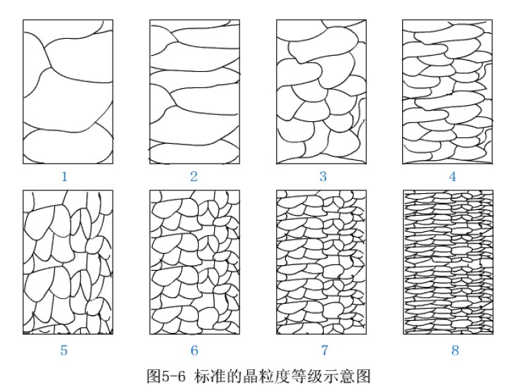 標準的晶粒度等級示意圖.jpg