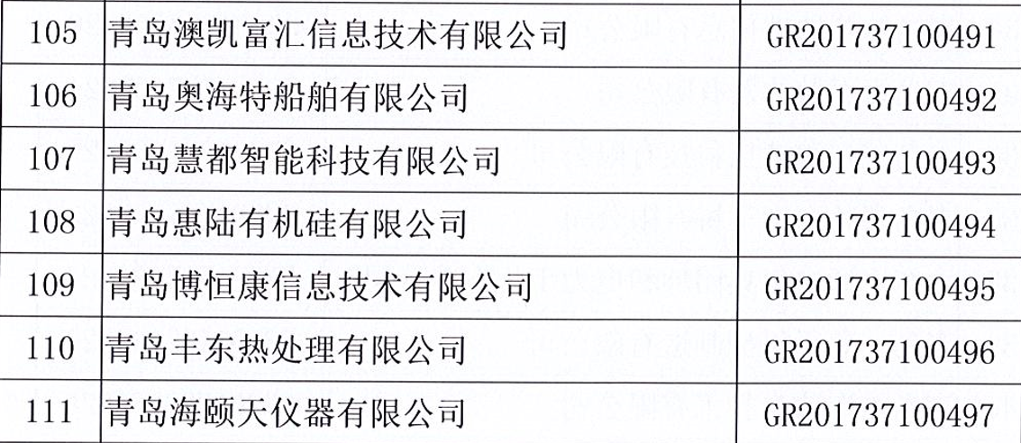 青島市高新技術(shù)企業(yè)回復(fù)函.png