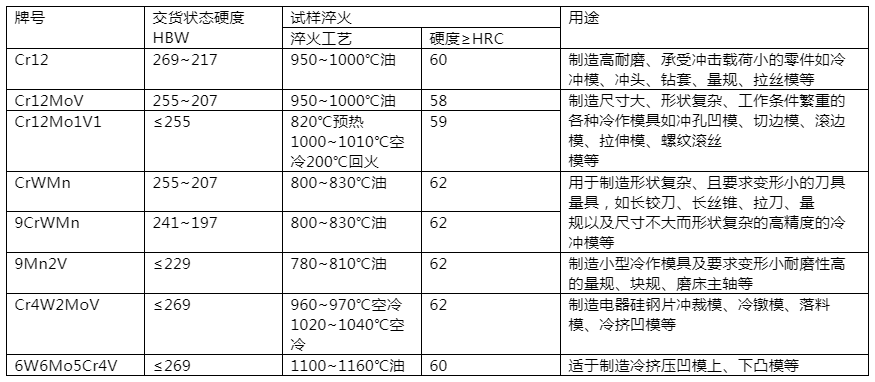 冷作模具鋼的牌號、熱處理、性能和用途.png